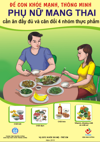 Áp phích Để con khỏe mạnh, thông minh phụ nữ mang thai cần ăn đầy đủ và cân đối 4 nhóm thực phẩm