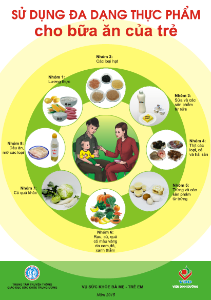 Áp phích Sử dụng đa dạng thực phẩm cho bữa ăn của trẻ