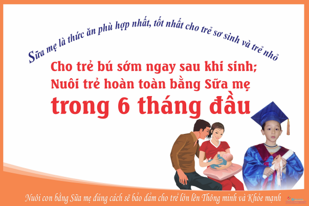 Áp phích Nuôi con bằng sữa mẹ đúng cách giúp trẻ lớn lên khỏe mạnh, thông minh