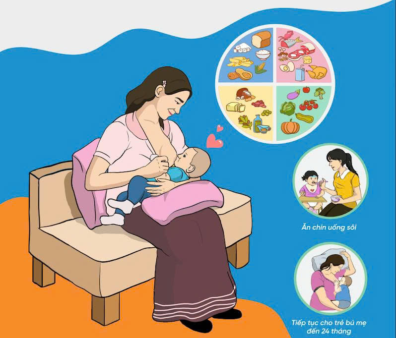 Áp phích Đảm bảo dinh dưỡng đầy đủ cho trẻ ngăn ngừa suy dinh dưỡng Cấp tính