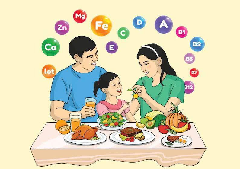 Áp phích Vi chất dinh dưỡng rất cần thiết cho sức khỏe của mỗi người