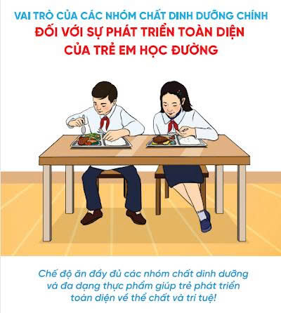 Tờ rơi Vai trò của các nhóm chất dinh dưỡng chính đối với sự phát triển toàn diện của trẻ em học đường
