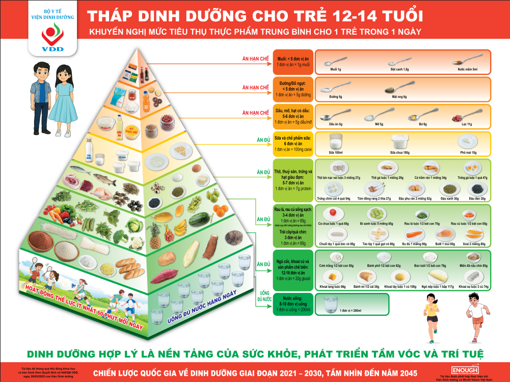 Tháp dinh dưỡng cho trẻ từ 12-14 tuổi