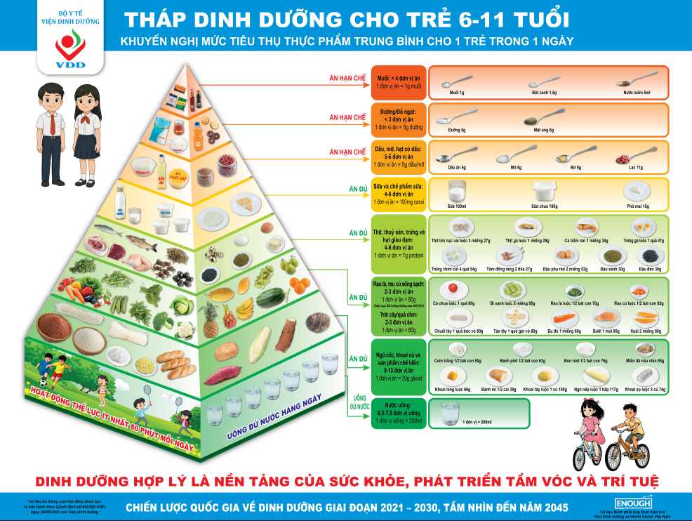Tháp dinh dưỡng cho trẻ từ 6-11 tuổi