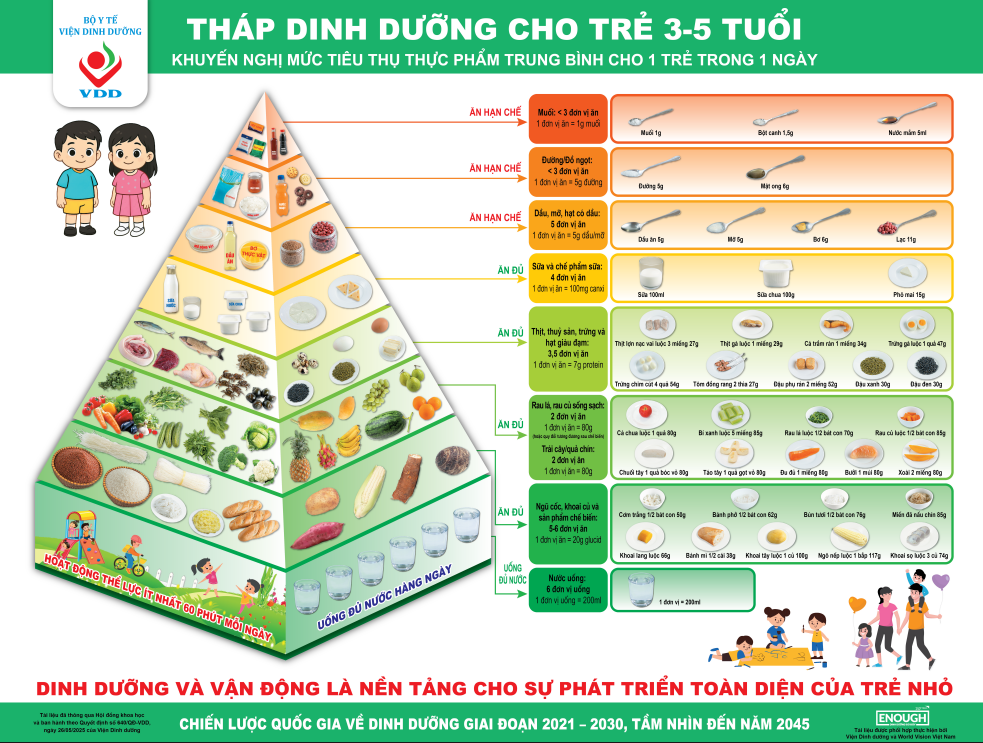Tháp dinh dưỡng cho trẻ 3-5 tuổi