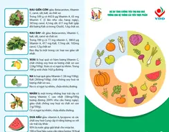 Tờ rơi Một số loại rau quả mùa hè