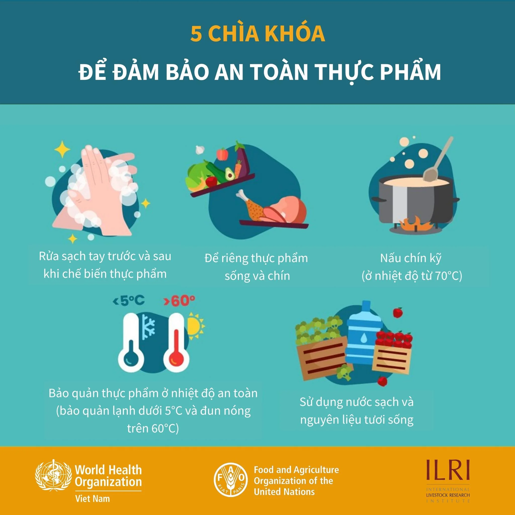Infographic: 5 chìa khóa để đảm bảo an toàn thực phẩm