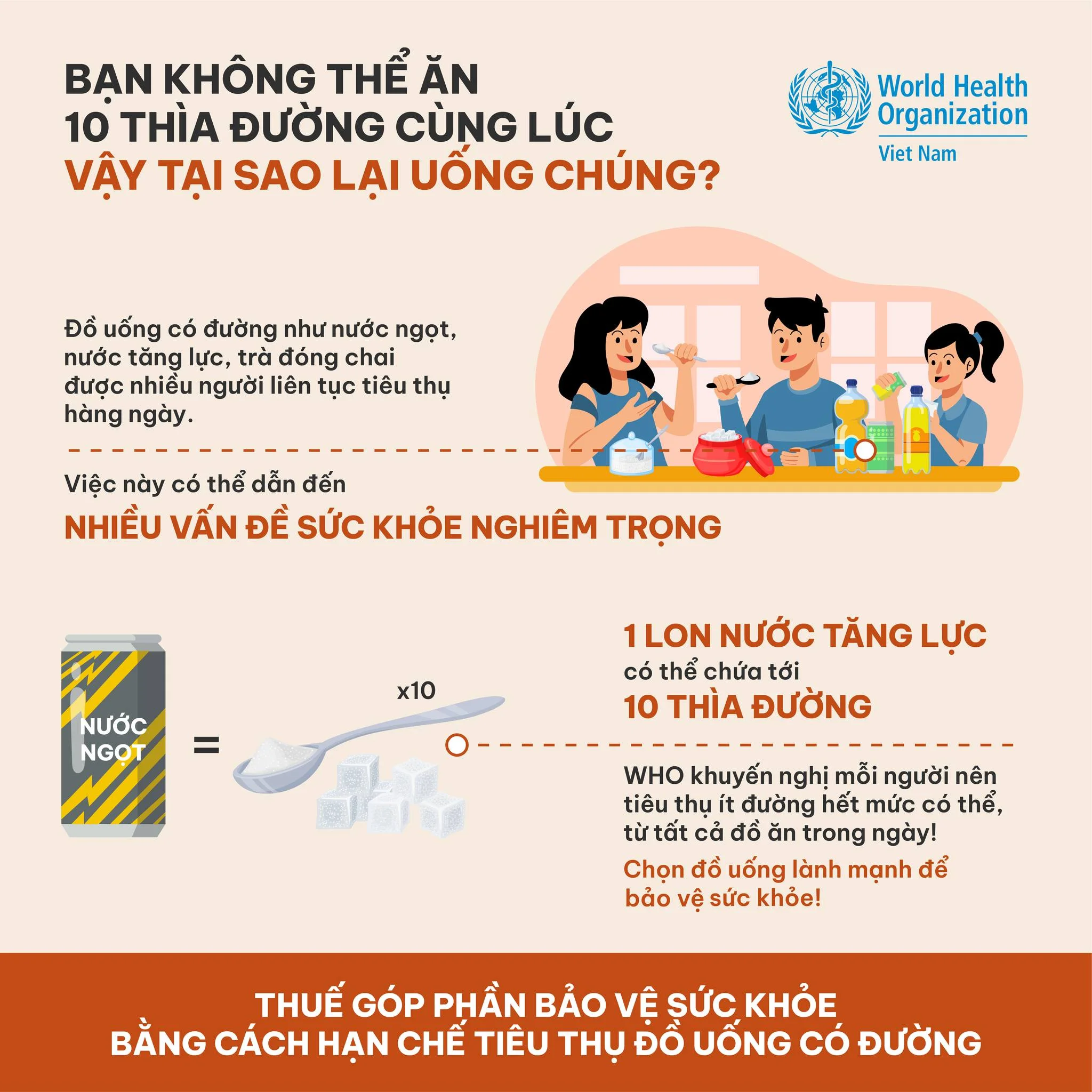 Infographic: Bạn không thể ăn 10 thìa đường cùng lúc, vậy tại sao lại uống chúng?