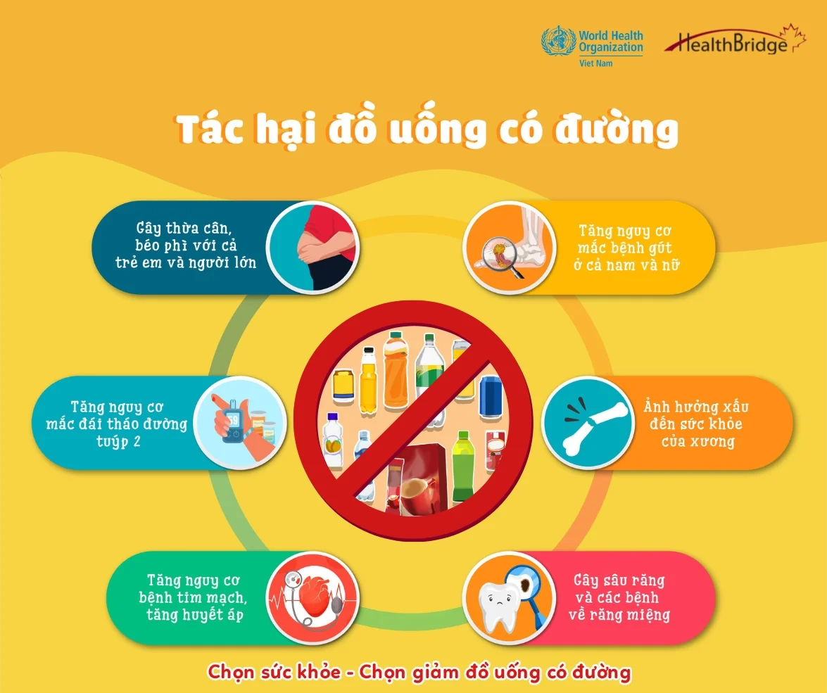 Infographic: Tác hại đồ uống có đường