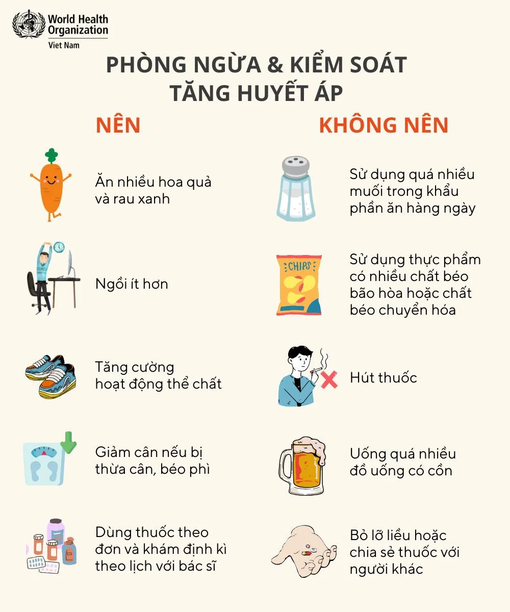 Infographic: Phòng ngừa và kiểm soát tăng huyết áp