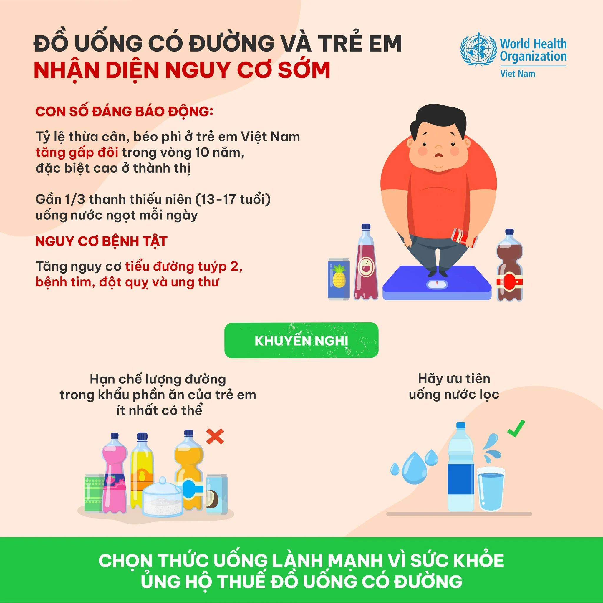 Infographic: Đồ uống có đường và trẻ em