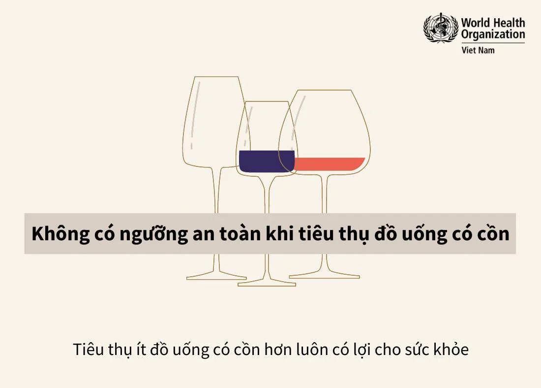 Infographic: Không có ngưỡng an toàn khi tiêu thụ đồ uống có cồn