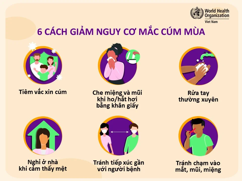 Infographic: 6 cách giảm nguy cơ cúm mùa