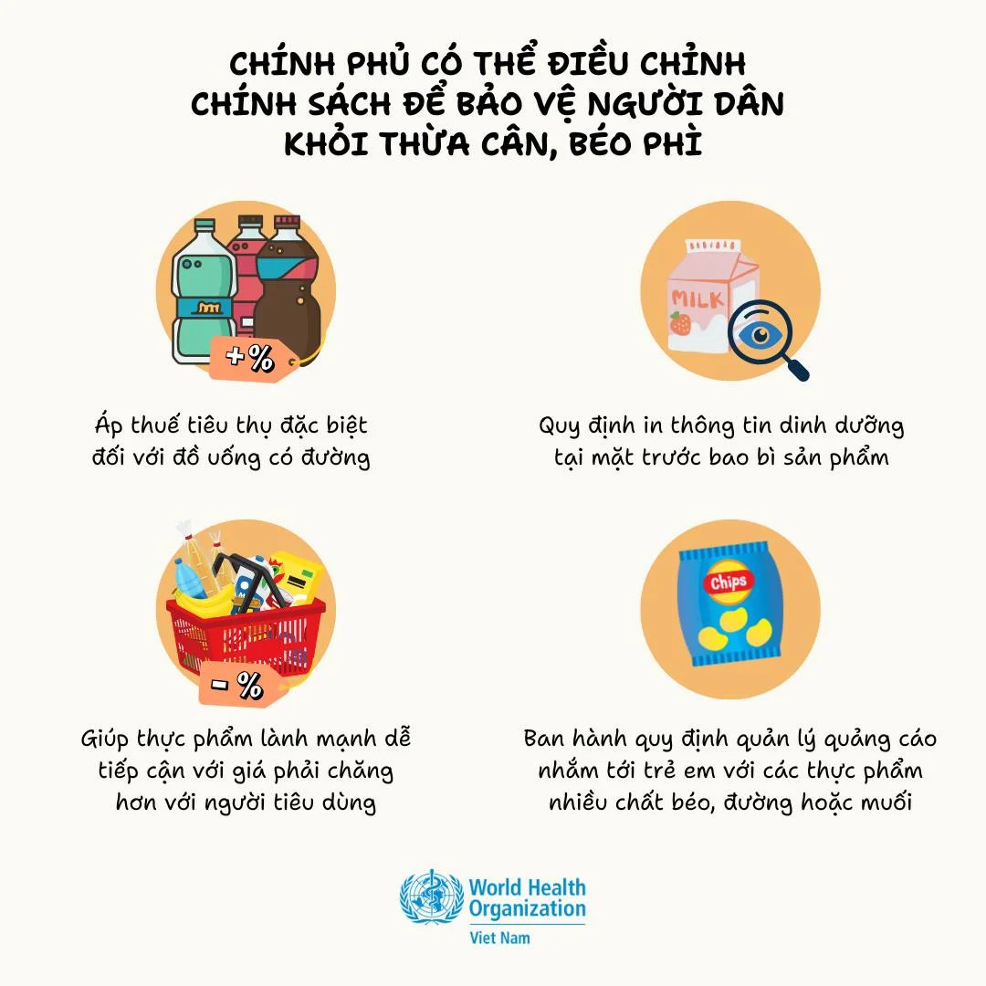 Infographic: Chính phủ có thể điều chỉnh chính sách để bảo vệ người dân khỏi thừa cân, béo phì