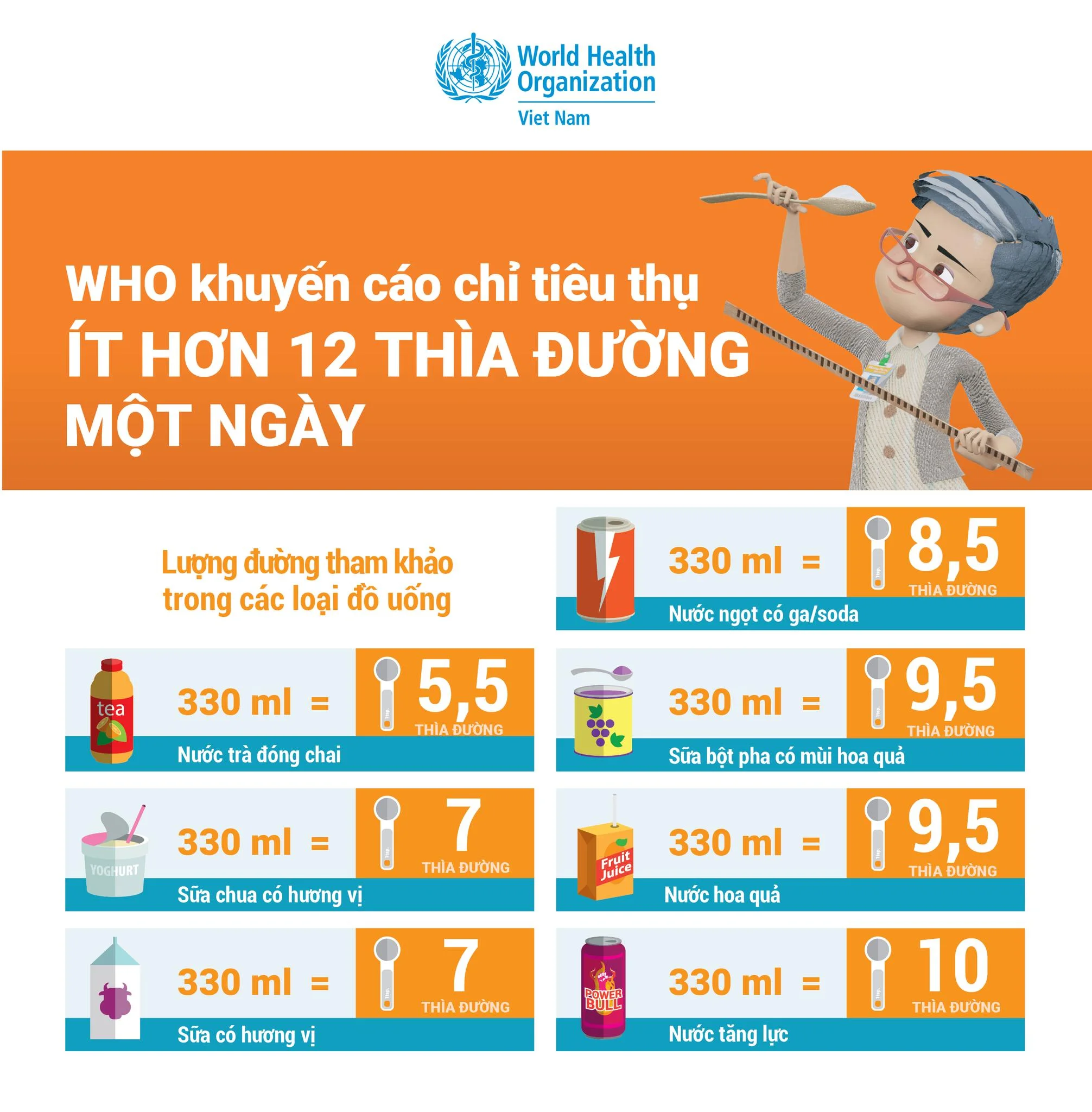 Infographic: WHO khuyến cáo chỉ tiêu thụ ít hơn 12 thìa đường mỗi ngày