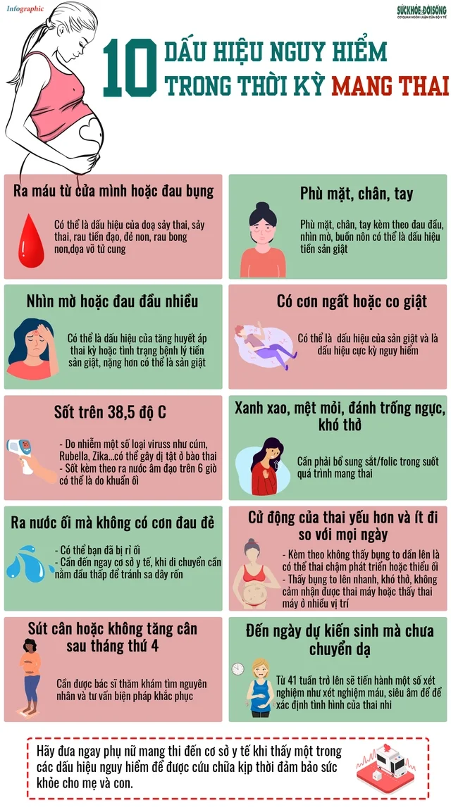 Infographic: 10 dấu hiệu nguy hiểm trong thời kỳ mang thai