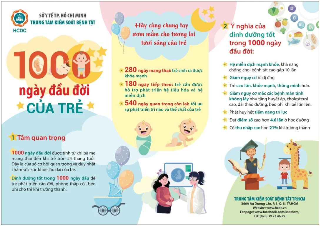 Tờ rơi 1000 ngày đầu đời của trẻ
