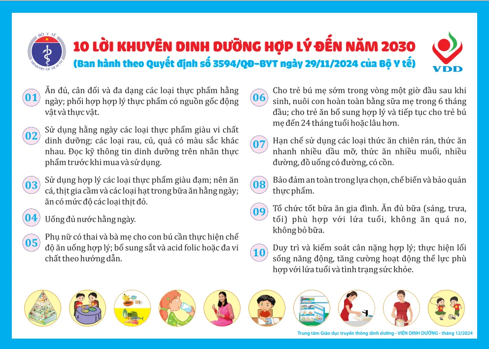 10 Lời khuyên dinh dưỡng hợp lý đến năm 2030