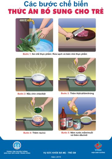 Áp phích Các bước chế biến thức ăn bổ sung cho trẻ
