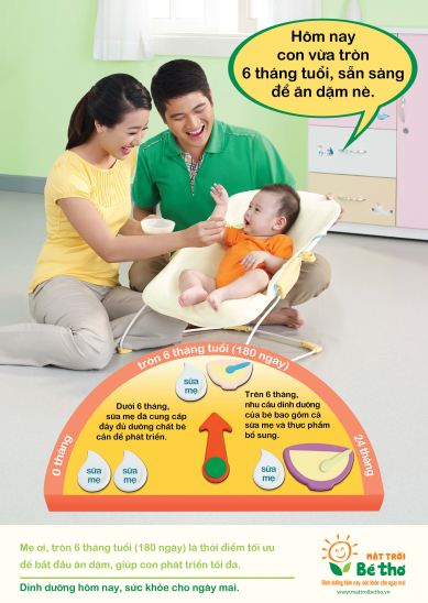 Áp phích Cho trẻ ăn bổ sung khi trẻ tròn 6 tháng tuổi