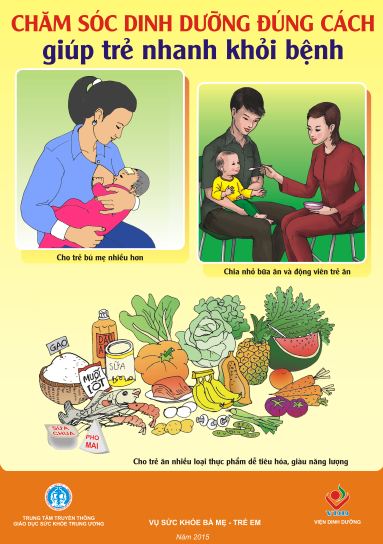 Áp phích Chăm sóc dinh dưỡng đúng cách giúp trẻ nhanh khỏi bệnh