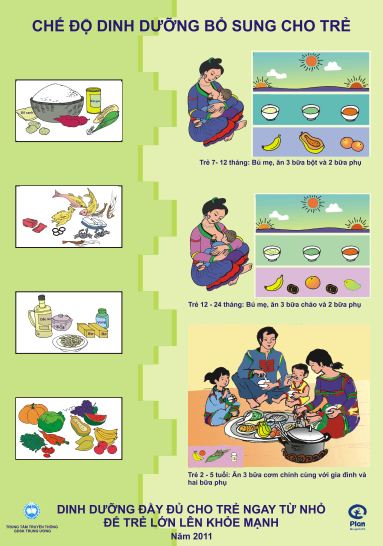 Áp phích Dinh dưỡng đầy đủ cho trẻ khi còn nhỏ để trẻ lớn lên khỏe mạnh