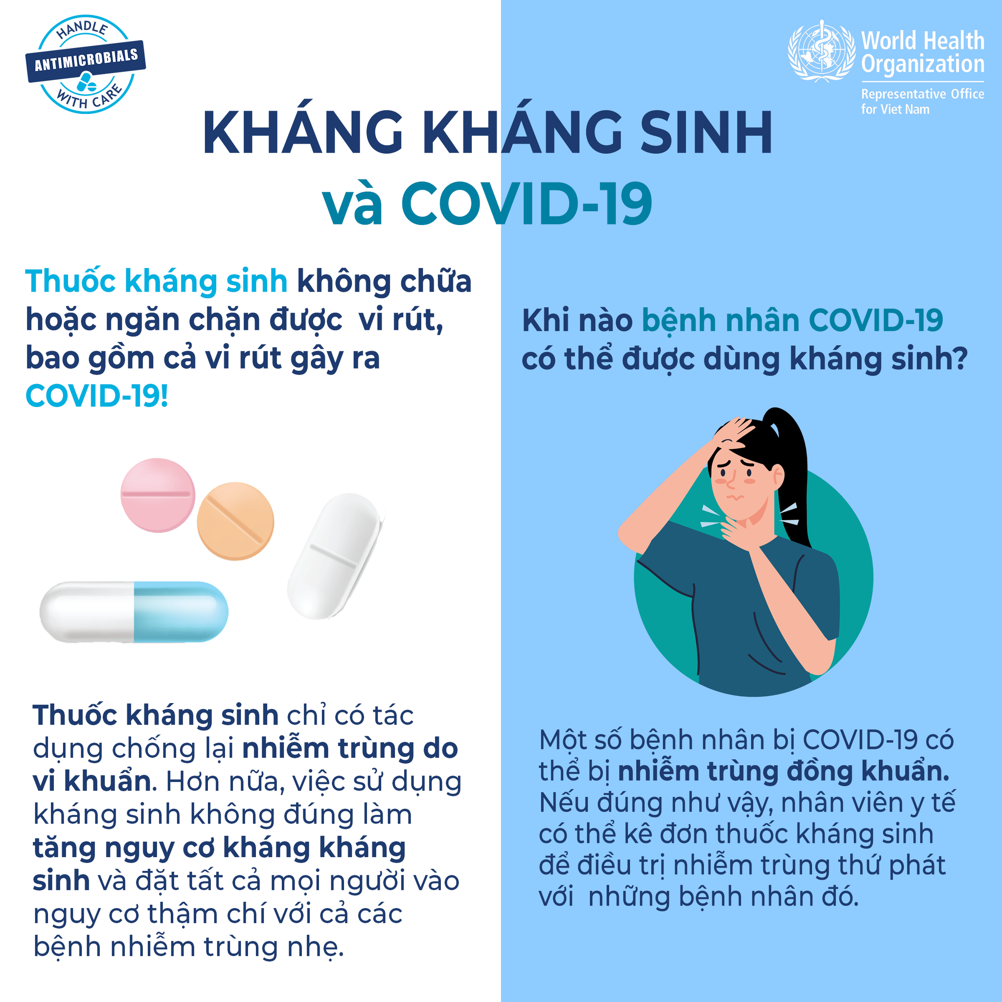Áp phích Kháng kháng sinh và Covid-19