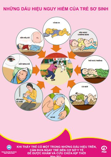 Áp phích Những dấu hiệu nguy hiểm của trẻ sơ sinh